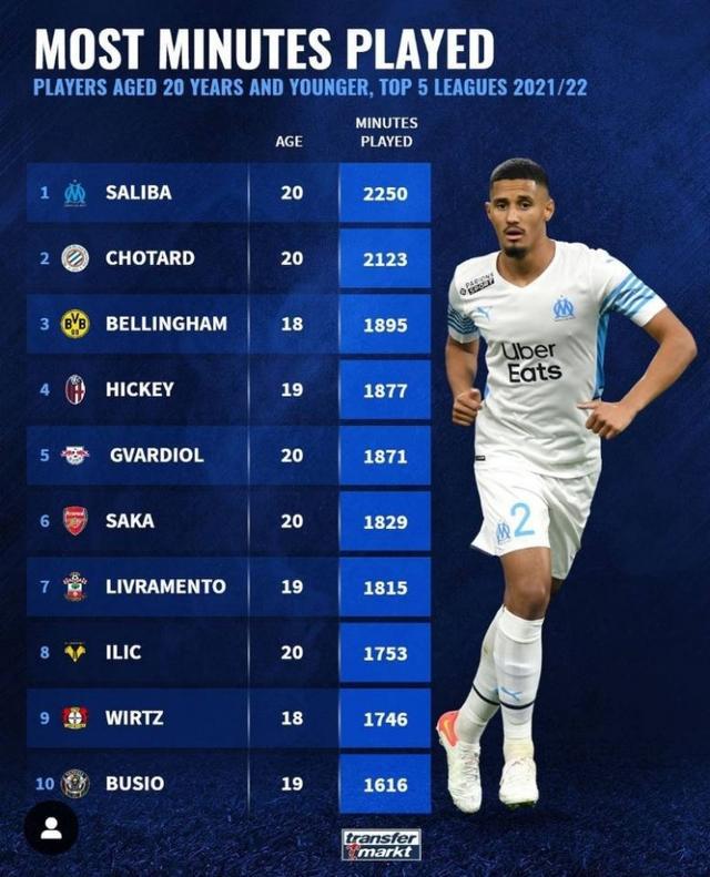 中国足球的