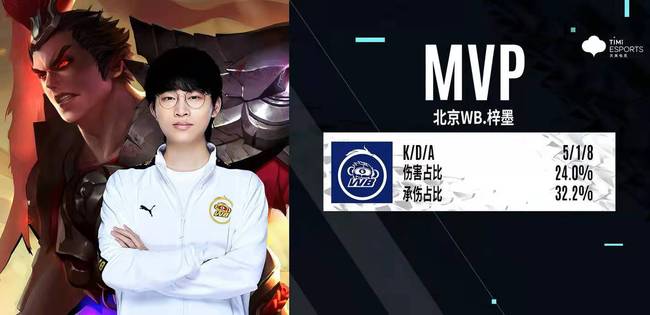 当阵容天赋 当阵容天赋